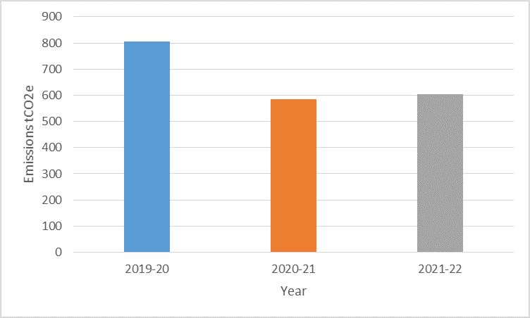 emissions graph